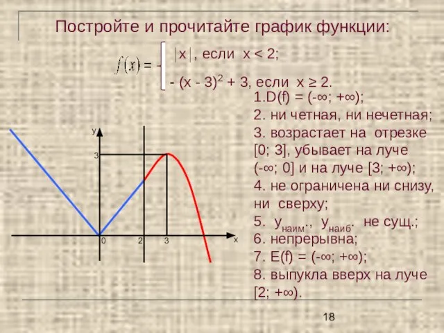 Постройте и прочитайте график функции: ⏐x⏐, если х 1.D(f) = (-∞; +∞);