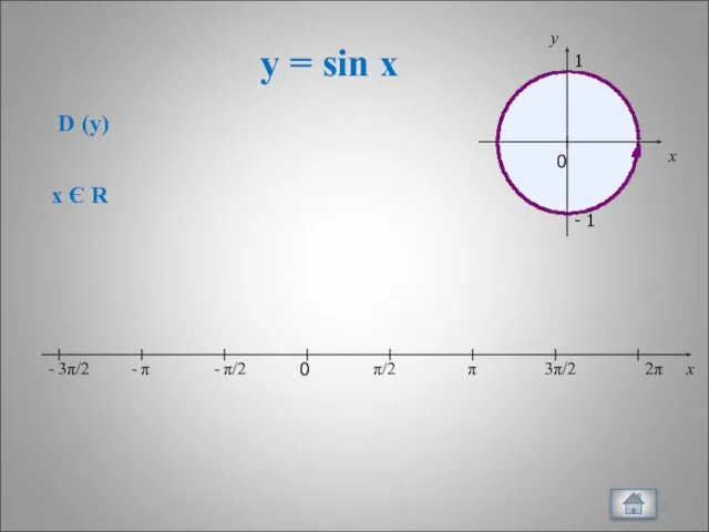 y = sin x x 0 π/2 π 3π/2 2π - π/2