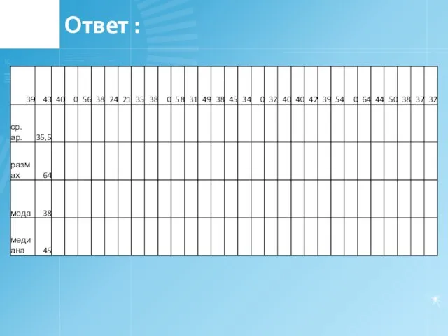 Ответ :