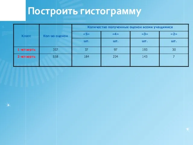 Построить гистограмму