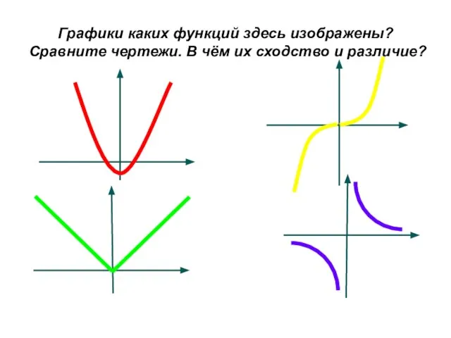 Графики каких функций здесь изображены? Сравните чертежи. В чём их сходство и различие?