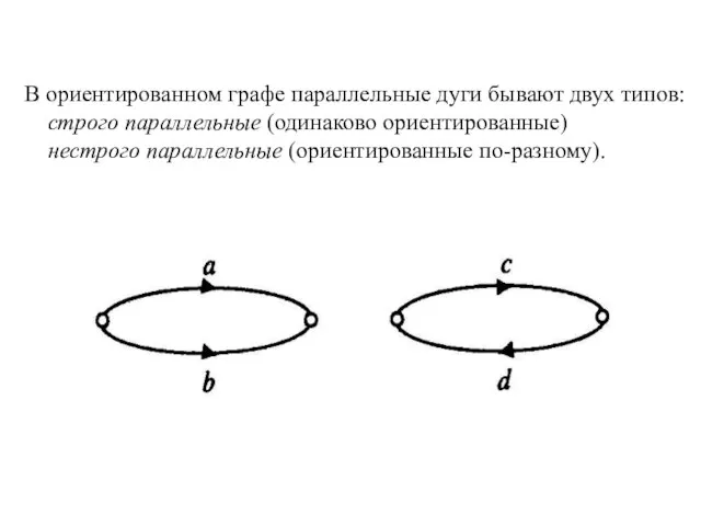 В ориентированном графе параллельные дуги бывают двух типов: строго параллельные (одинаково ориентированные) нестрого параллельные (ориентированные по-разному).