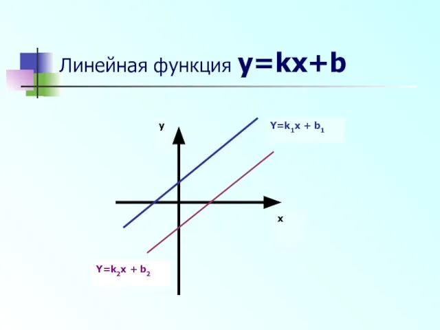 Линейная функция y=kx+b