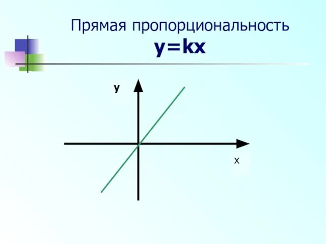 Прямая пропорциональность y=kx