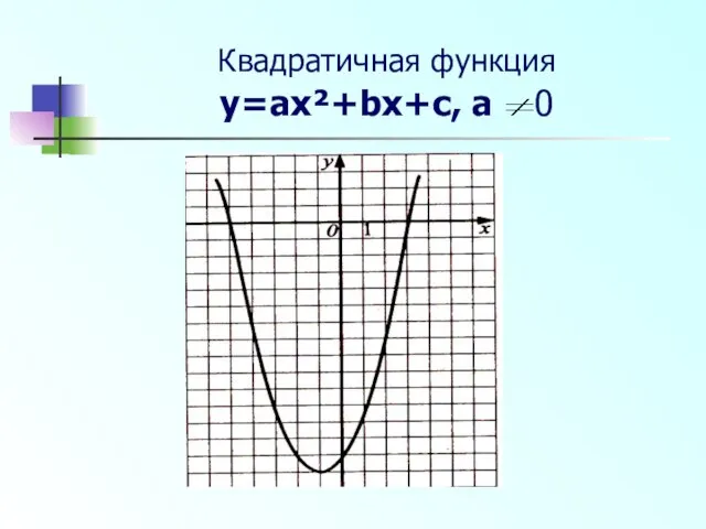 Квадратичная функция y=ax²+bx+c, a 0