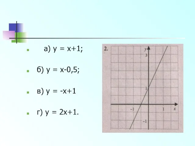 а) y = x+1; б) y = x-0,5; в) y = -x+1 г) y = 2x+1.