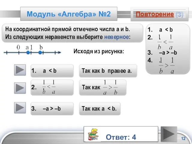Модуль «Алгебра» №2 Повторение (3) На координатной прямой отмечено числа а и