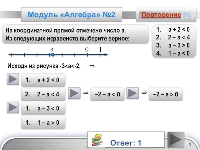 Модуль «Алгебра» №2 Повторение (4) На координатной прямой отмечено число а. Из