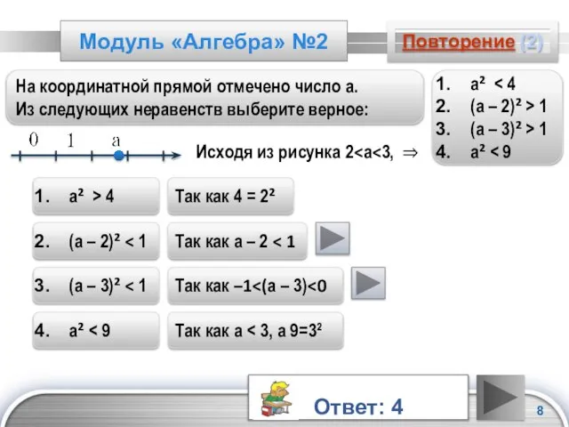 Модуль «Алгебра» №2 Повторение (2) На координатной прямой отмечено число а. Из