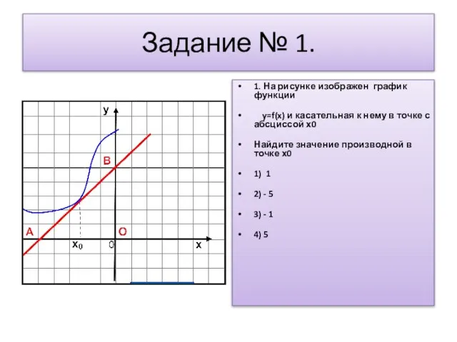 Задание № 1. 1. На рисунке изображен график функции y=f(x) и касательная
