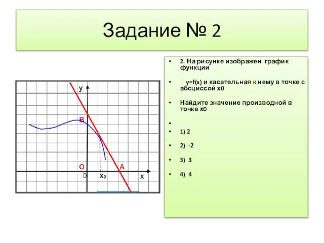 Задание № 2 2. На рисунке изображен график функции y=f(x) и касательная