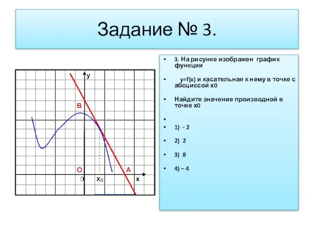 Задание № 3. 3. На рисунке изображен график функции y=f(x) и касательная
