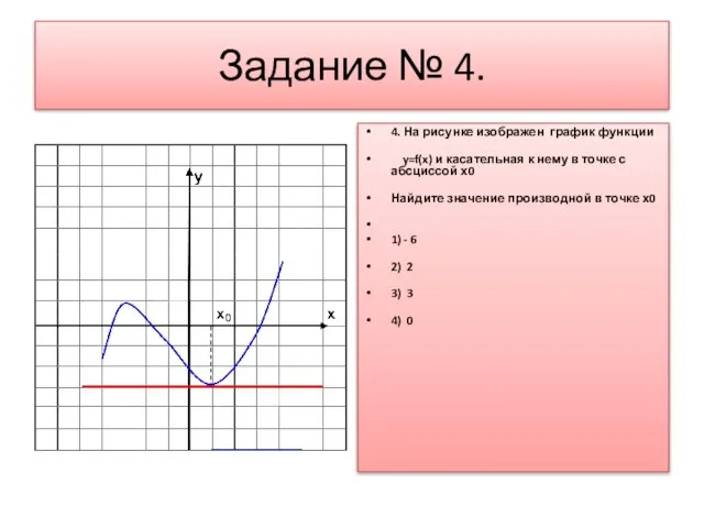 Задание № 4. 4. На рисунке изображен график функции y=f(x) и касательная