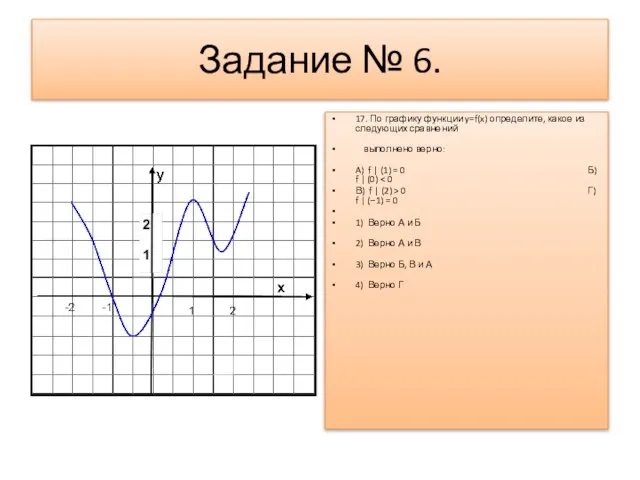 Задание № 6. 17. По графику функции y=f(x) определите, какое из следующих