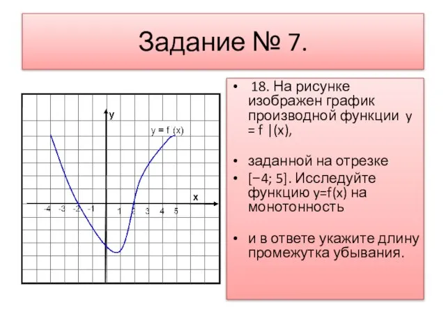 Задание № 7. 18. На рисунке изображен график производной функции y =