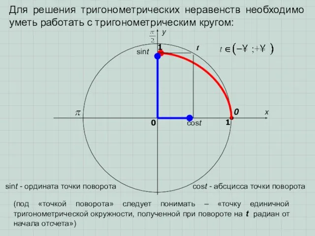 Для решения тригонометрических неравенств необходимо уметь работать с тригонометрическим кругом: sint cost