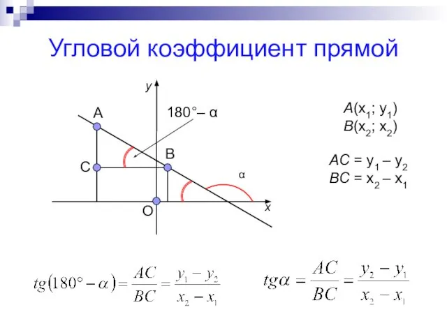 Угловой коэффициент прямой A(x1; y1) B(x2; x2) O B A C α