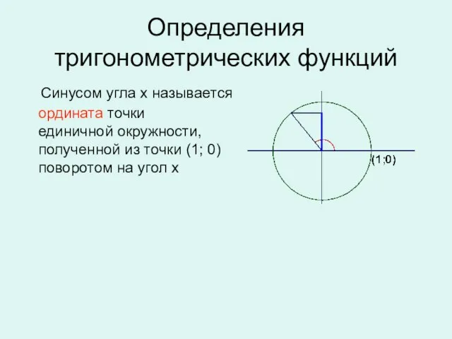 Определения тригонометрических функций Синусом угла х называется ордината точки единичной окружности, полученной