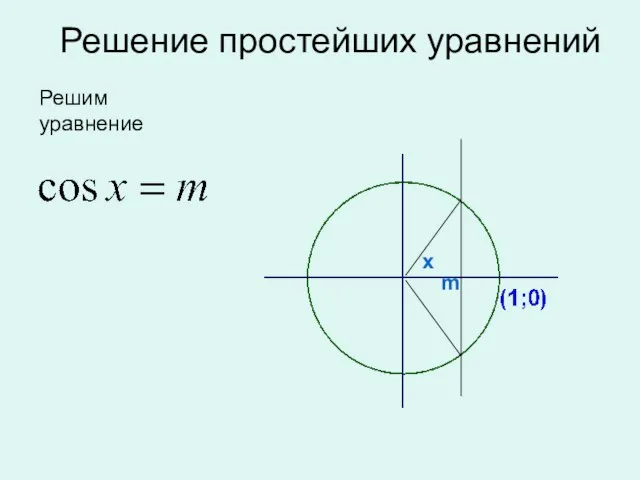 Решение простейших уравнений Решим уравнение m x
