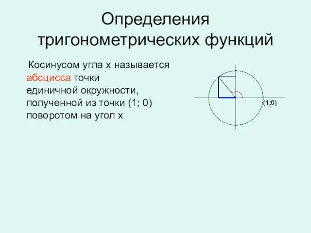 Определения тригонометрических функций Косинусом угла х называется абсцисса точки единичной окружности, полученной