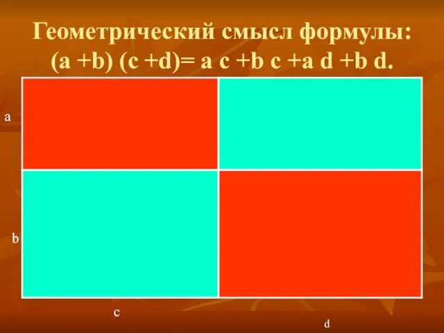Геометрический смысл формулы: (а +b) (с +d)= а с +b с +а