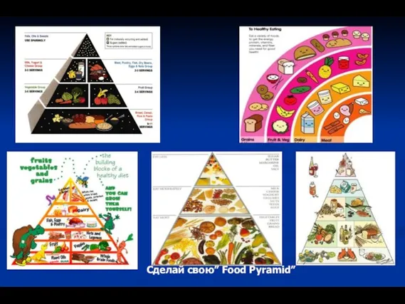 Сделай свою” Food Pyramid”