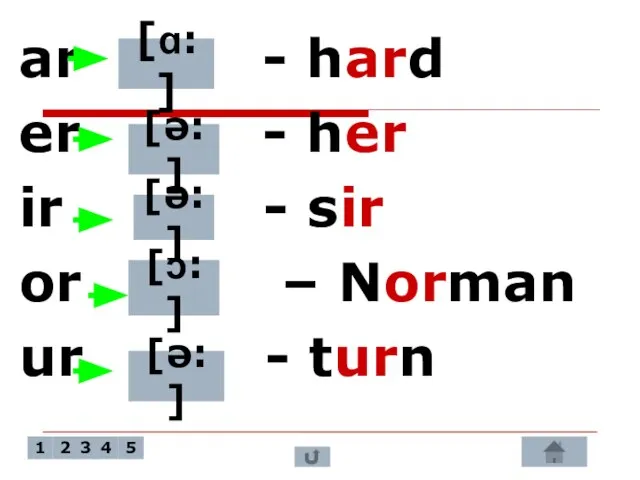 ar - hard er - her ir - sir or – Norman