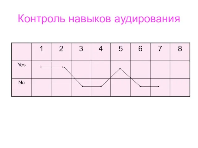 Контроль навыков аудирования