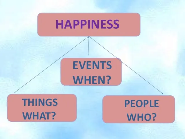 HAPPINESS EVENTS WHEN? THINGS WHAT? PEOPLE WHO?