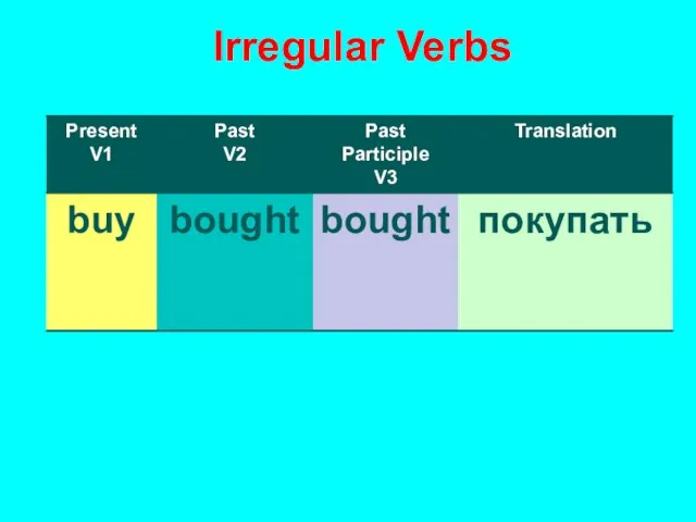 Irregular Verbs