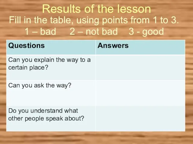 Results of the lesson Fill in the table, using points from 1