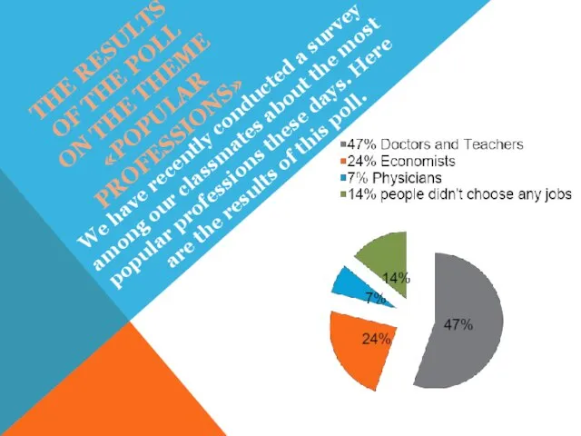 The results of the poll on the theme «popular Professions» We have