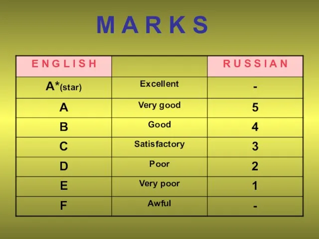 M A R K S EXELLENT VERY GOOD Satisfactory Poor Very poor Awful GOOD