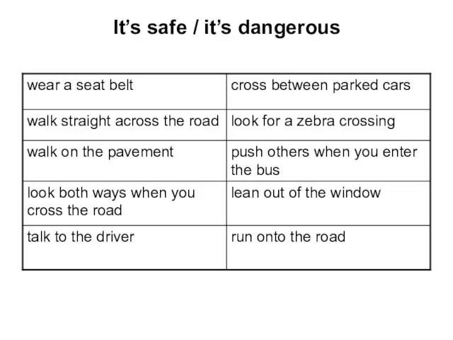 It’s safe / it’s dangerous