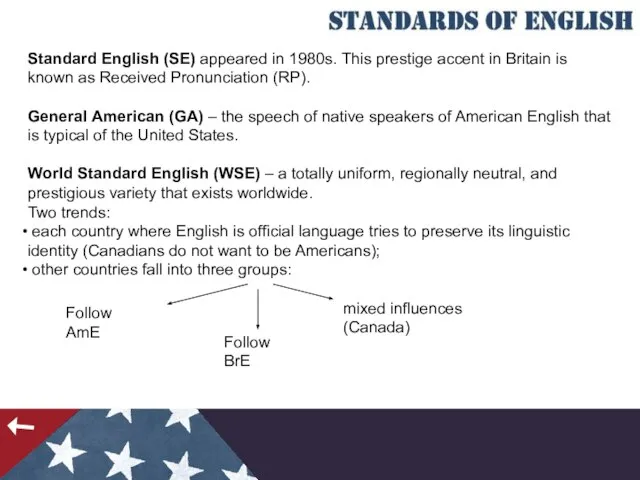 Standard English (SE) appeared in 1980s. This prestige accent in Britain is