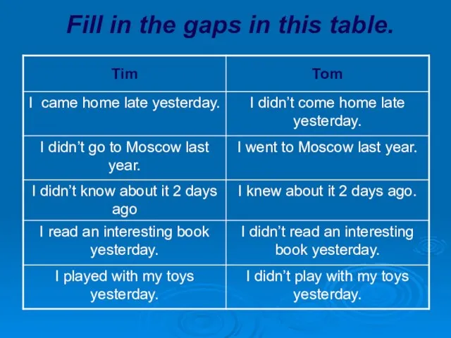 Fill in the gaps in this table.