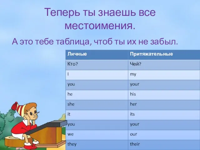 Теперь ты знаешь все местоимения. А это тебе таблица, чтоб ты их не забыл.