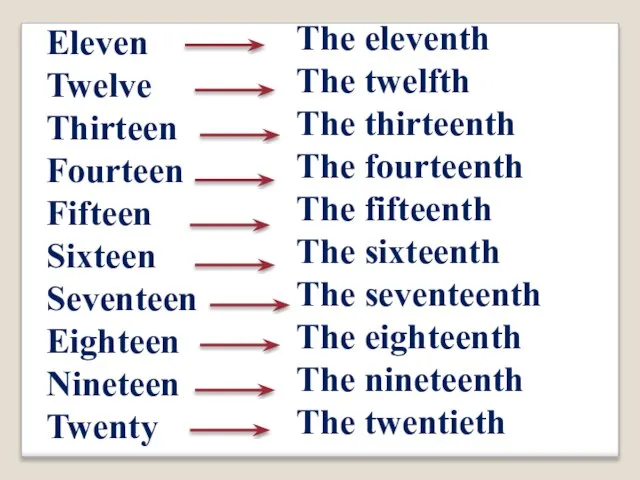 Eleven Twelve Thirteen Fourteen Fifteen Sixteen Seventeen Eighteen Nineteen Twenty The eleventh