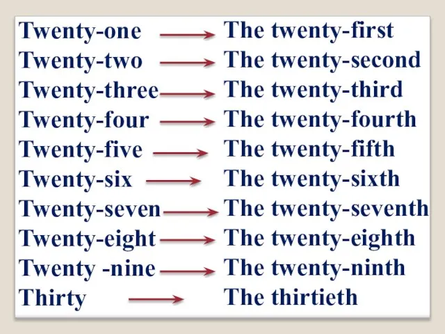 Twenty-one Twenty-two Twenty-three Twenty-four Twenty-five Twenty-six Twenty-seven Twenty-eight Twenty -nine Thirty The