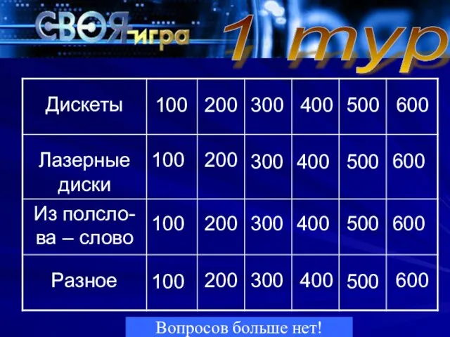 1 тур Вопросов больше нет! 100 200 300 400 500 600 100