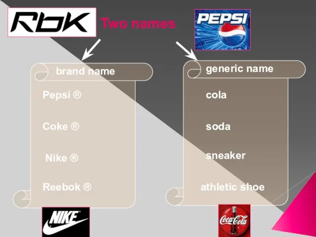 Two names generic name brand name Pepsi ® Coke ® Nike ®