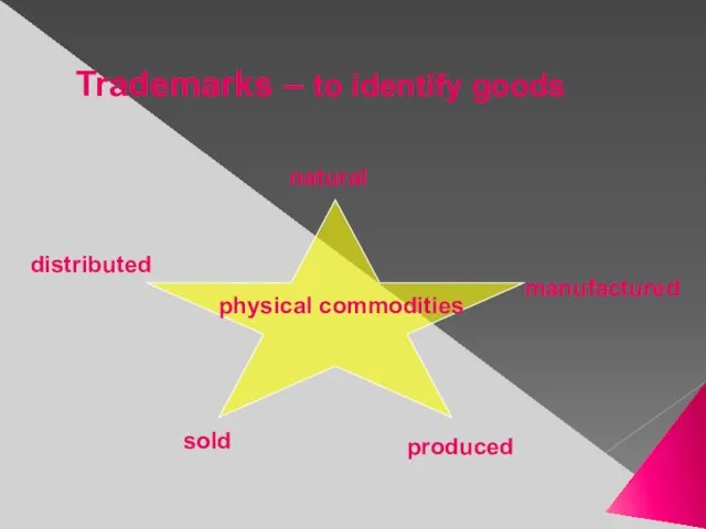 Trademarks – to identify goods physical commodities natural manufactured produced sold distributed