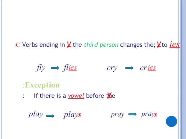 Verbs ending in y ;the third person changes the to ies fly