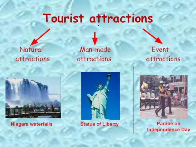 Tourist attractions Natural Man-made Event attractions attractions attractions Niagara waterfalls Parade on