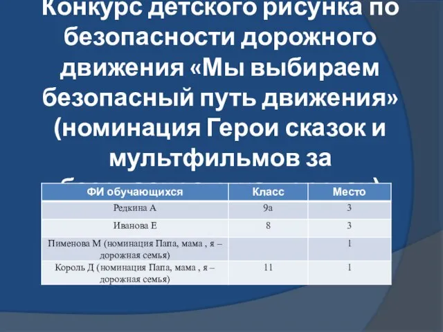 Конкурс детского рисунка по безопасности дорожного движения «Мы выбираем безопасный путь движения»(номинация