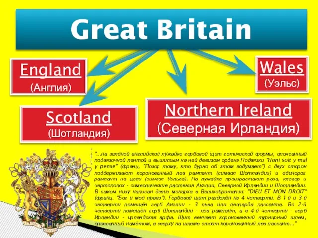 England (Англия) Wales (Уэльс) Scotland (Шотландия) Northern Ireland (Северная Ирландия) Great Britain