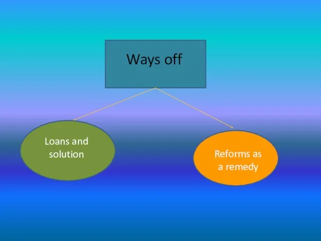 Ways off Loans and solution Reforms as a remedy