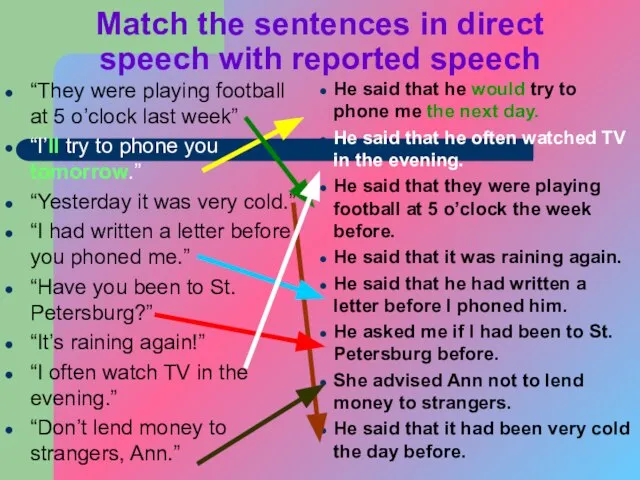 Match the sentences in direct speech with reported speech “They were playing