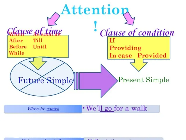 Attention! Future Simple Present Simple Clause of time Clause of condition When