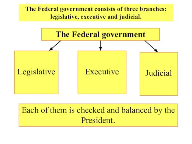 The Federal government consists of three branches: legislative, executive and judicial. Legislative